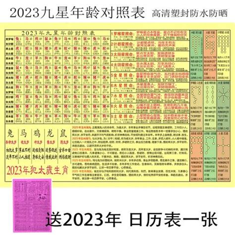 2023九星命格對照表|【2023 九星】2023 九星飛臨大解秘！把握吉凶方位，讓你運勢扶。